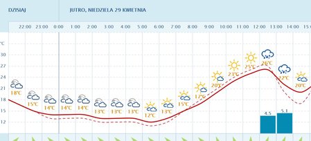 aktualna na Mikołow.JPG