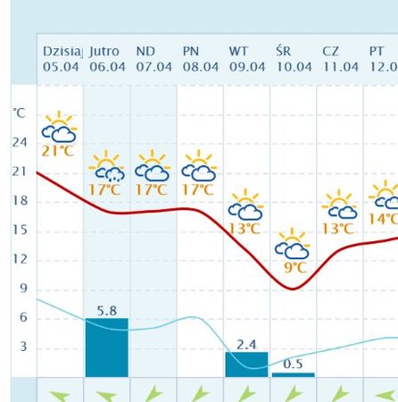 deszczow sobota.JPG